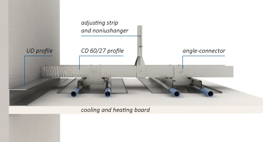 GP-Cool Speed climate ceiling